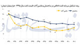 بحران پوسیدگی صنعتی