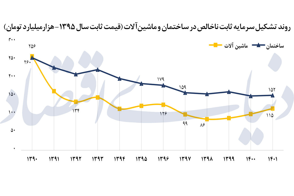 بحران پوسیدگی صنعتی