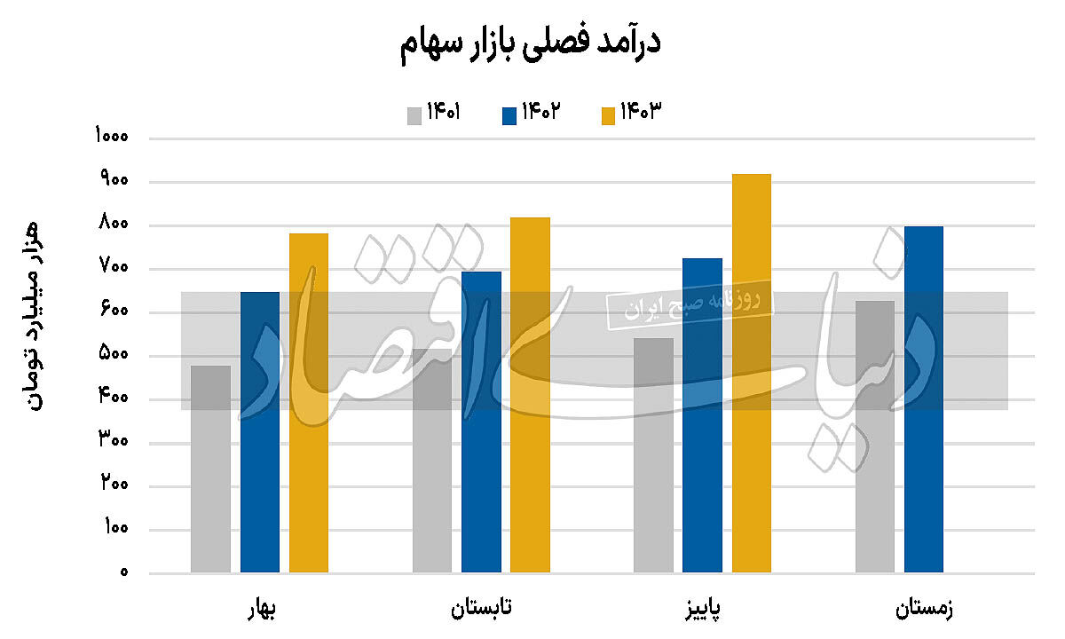 آنالیز بورسی 40 صنعت
