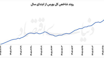 قله جدید بورس