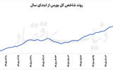 قله جدید بورس