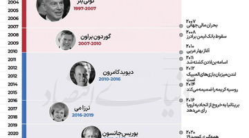 ماموریت برنهام در ساختمان شماره  10