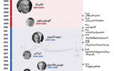 ماموریت برنهام در ساختمان شماره  10