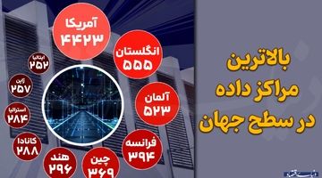 بالاترین مراکز داده در سطح جهان