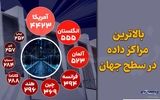 بالاترین مراکز داده در سطح جهان