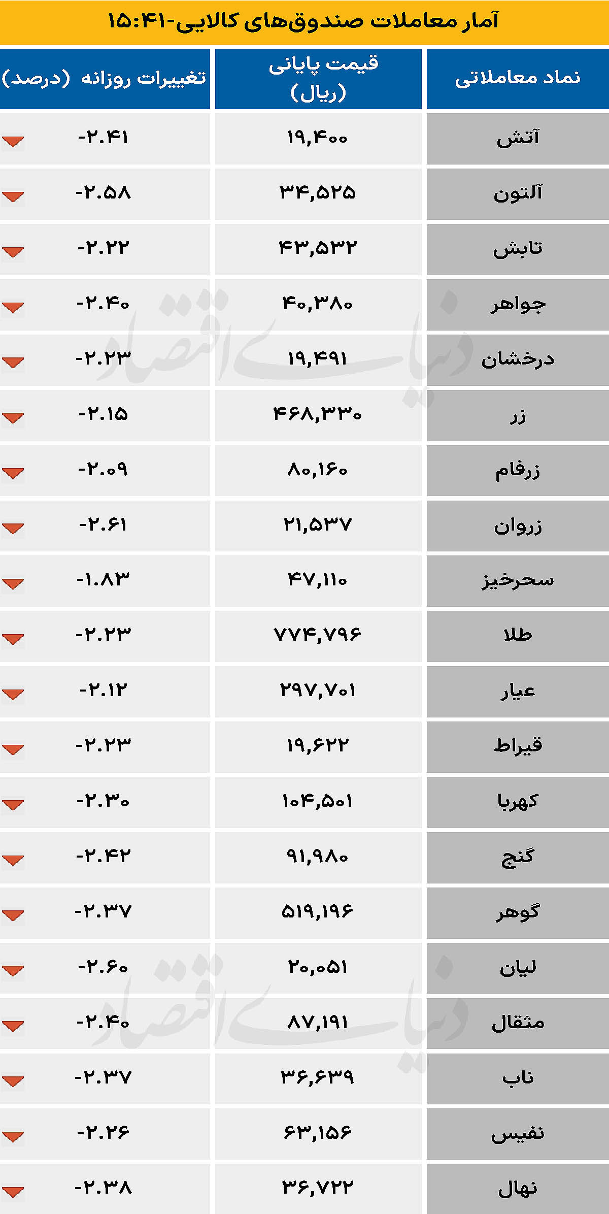 صندوق کالایی - ۱۴۰۴/۰۷/۲۷