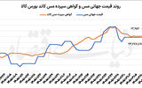 مس در آستانه سقف تاریخی