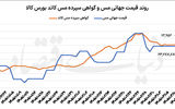 مس در آستانه سقف تاریخی