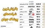 با ارزش‌ترین شرکت‌های پوشاک‌ جهان