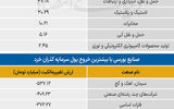سردمداران ورود و خروج حقیقی‌ها - ۱۴۰۵/۰۳/۳۱