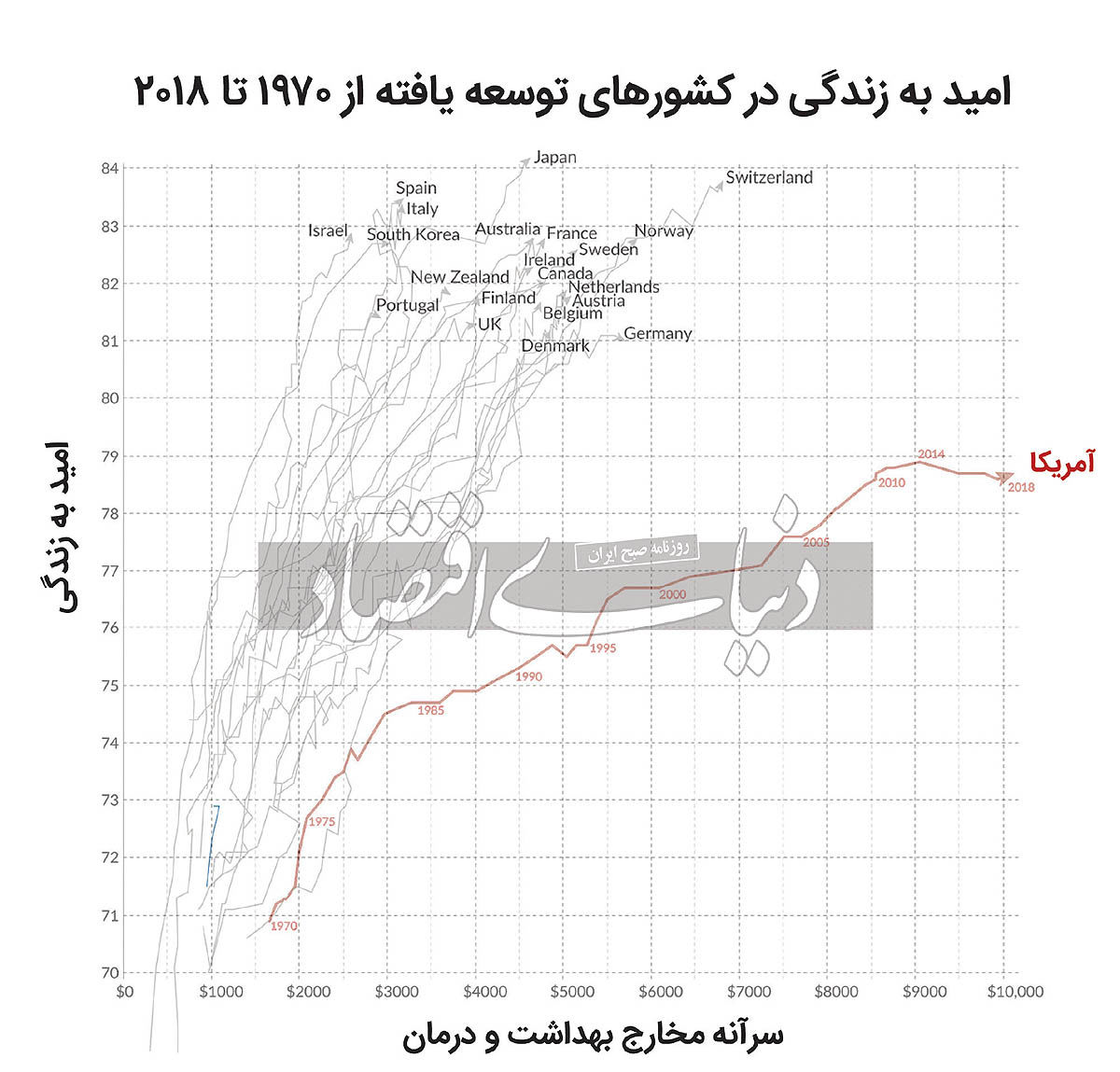 راز عمر کوتاه یانکی‌ها