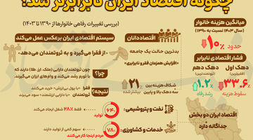 چگونه اقتصاد ایران نابرابرتر شد؟