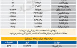 بازار - ۱۴۰۵/۰۷/19