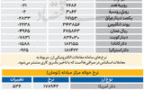 بازار - ۱۴۰۵/۰۷/19