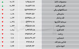 نبض شاخص - ۱۴۰۵/۰۷/۰۱