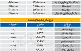 بازار - ۱۴۰۵/۰۲/28