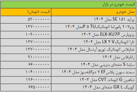 تغییر قیمت ها در بازار خودرو «عجیب» شد / آخرین قیمت پراید، کوییک، تارا و دنا + جدول 2