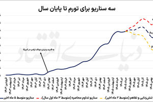 مسیریابی تورم تا پایان 1405