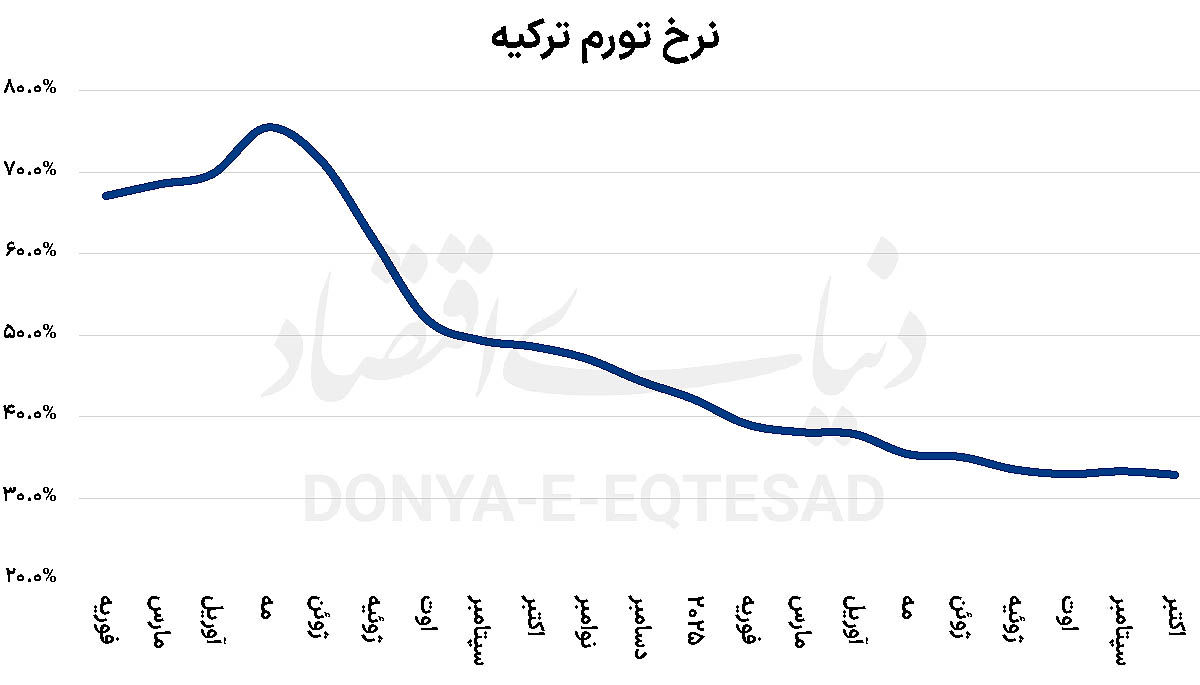 تورم آناتولی در کف 3.5 ساله