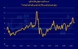 بازیگر جدید فلزات گران‌بها