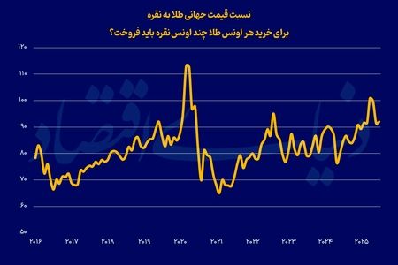 بازیگر جدید فلزات گران‌بها
