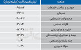 سردمداران ورود و خروج حقیقی‌ها - ۱۴۰۴/۰۶/۰۵