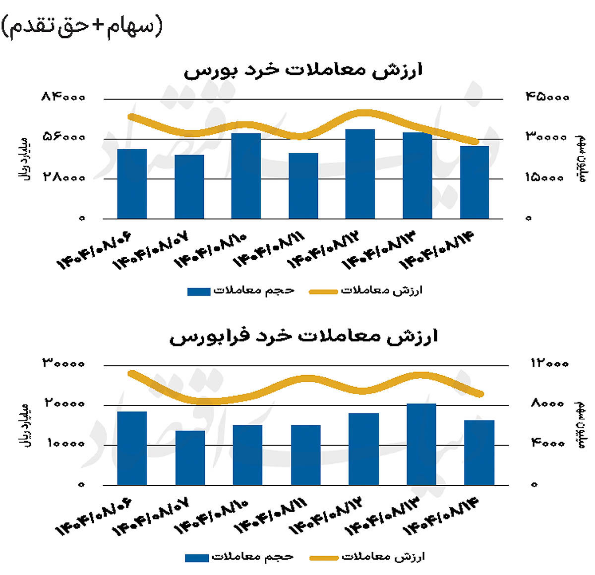 بازار سهام - ۱۴۰۴/۰۸/۱۷