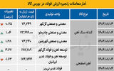 زنجیره فولاد - ۱۴۰۴/۰۸/۰۵