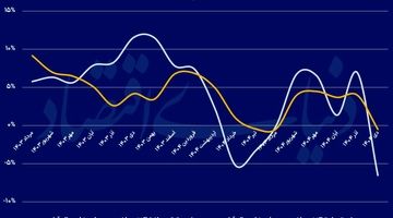 سرکوب تقاضا با قطعی اینترنت
