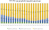 مسیر اصلاح نظام بانکی
