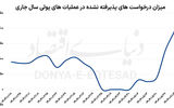 افت درجه تزریق پولی