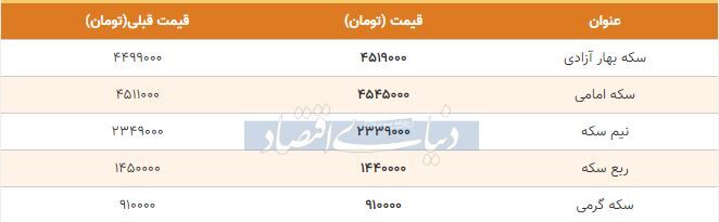 قیمت سکه امروز ۱۳۹۸/۱۰/۰۲| سکه بهار آزادی گران شد