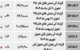 بازار آتی - ۱۴۰۴/۰۷/۰۶