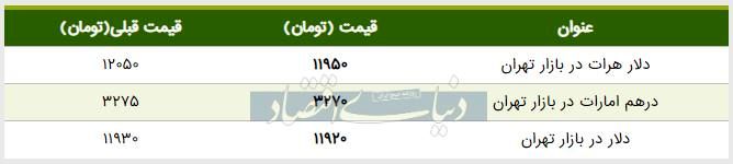 قیمت دلار در بازار امروز تهران ۱۳۹۸/۰۵/۱۳| قیمت دلار بالا رفت