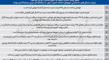 6 سوخت‌رسان تورم مسکن