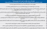 6 سوخت‌رسان تورم مسکن