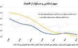 خطای سیاستی محو اسکناس