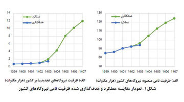 خط استارت اصلاحات اقتصادی