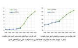 خط استارت اصلاحات اقتصادی