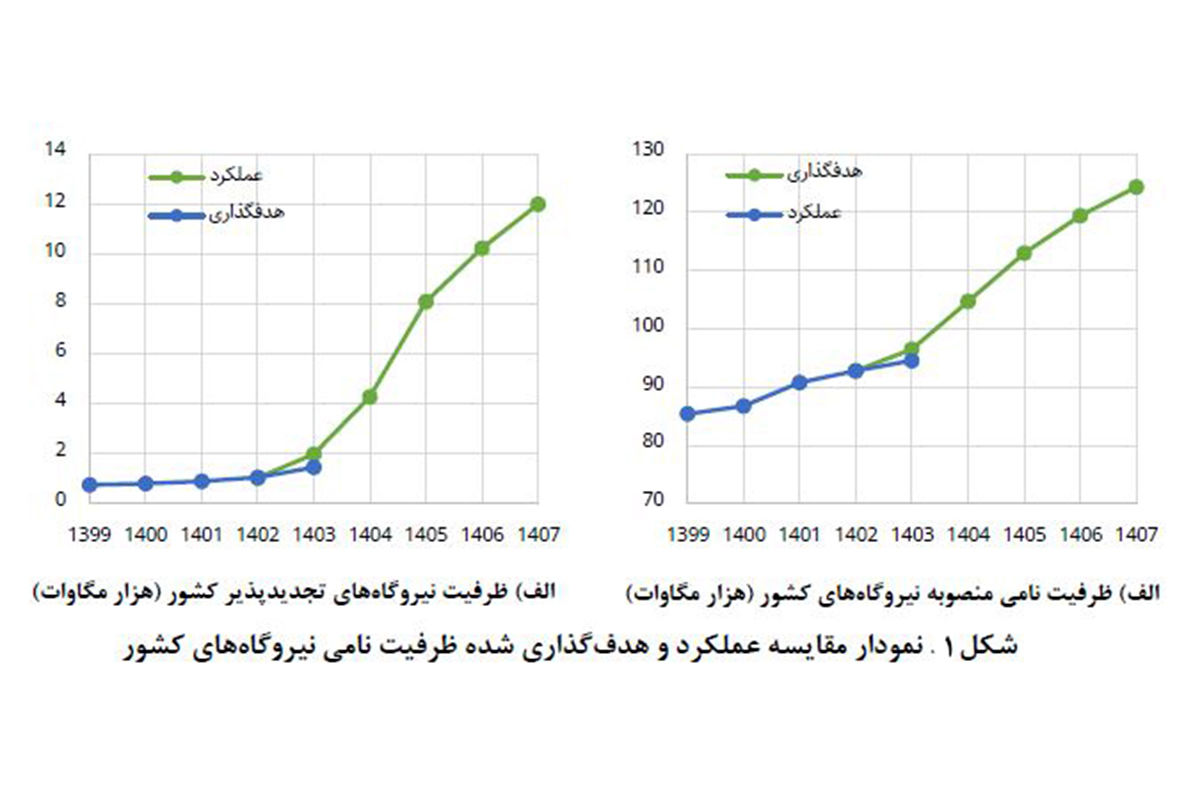 خط استارت اصلاحات اقتصادی