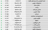 نبض شاخص - ۱۴۰۵/۰۳/۱۷