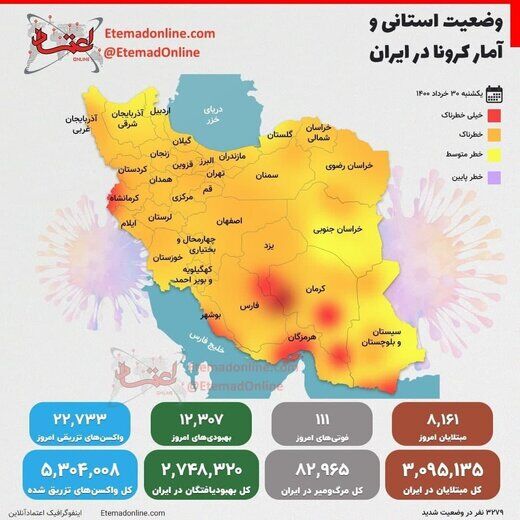 آخرین وضعیت رنگبندی کرونایی در کشور+اینفوگرافیک