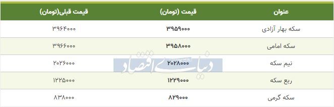 قیمت سکه امروز ۱۳۹۸/۰۷/۲۸ | ربع‌سکه گران شد