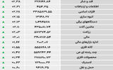 نبض شاخص - ۱۴۰۵/۰۳/۰۵