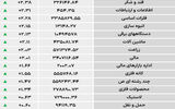 نبض شاخص - ۱۴۰۵/۰۳/۰۵