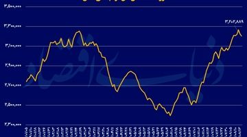 راهپیمایی «شاخص» در مرز تاریخی