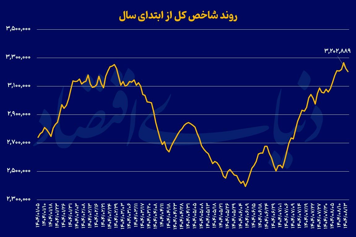 راهپیمایی «شاخص» در مرز تاریخی