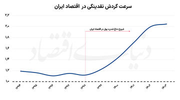 قاب خالی چشم‌انداز اقتصاد