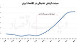 قاب خالی چشم‌انداز اقتصاد