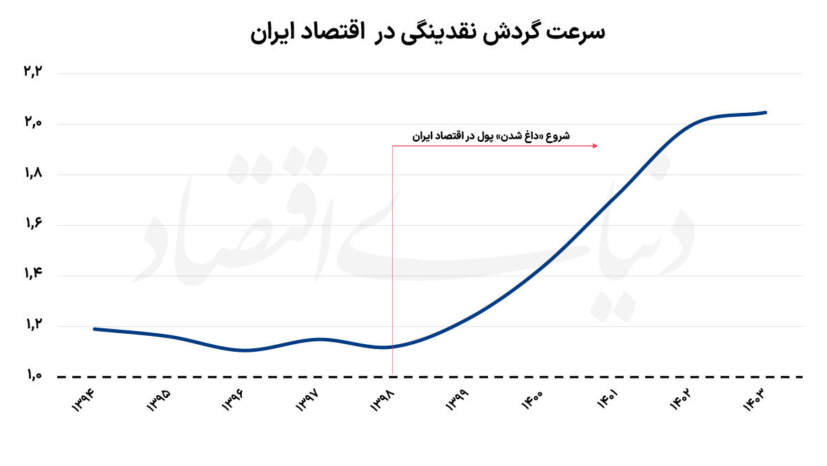 قاب خالی چشم‌انداز اقتصاد